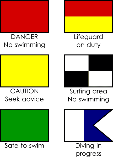 Beach Flags & Warning Signs